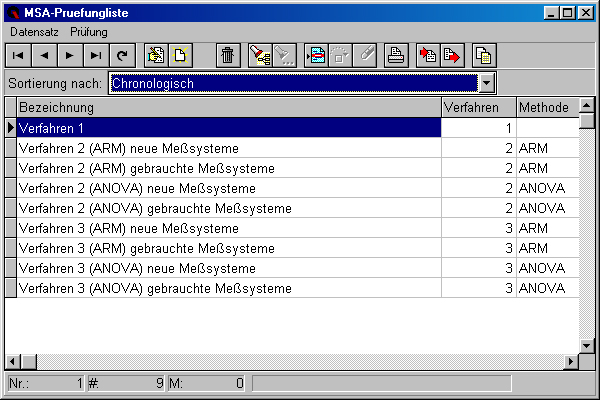 MSA-Prüfungsliste